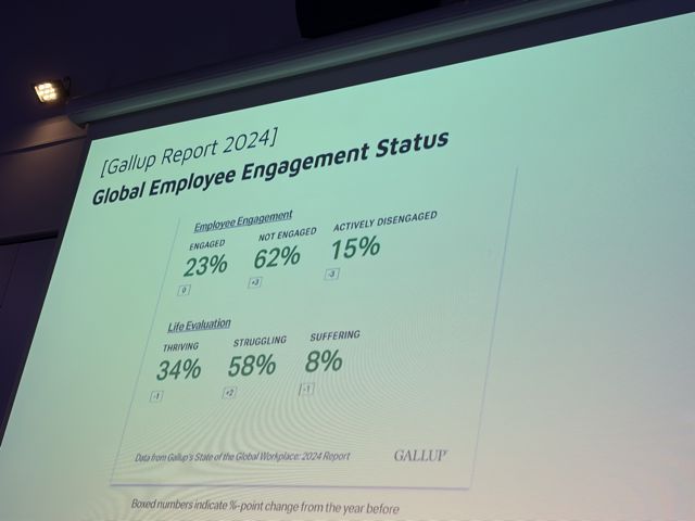Global Employee Engagement Status