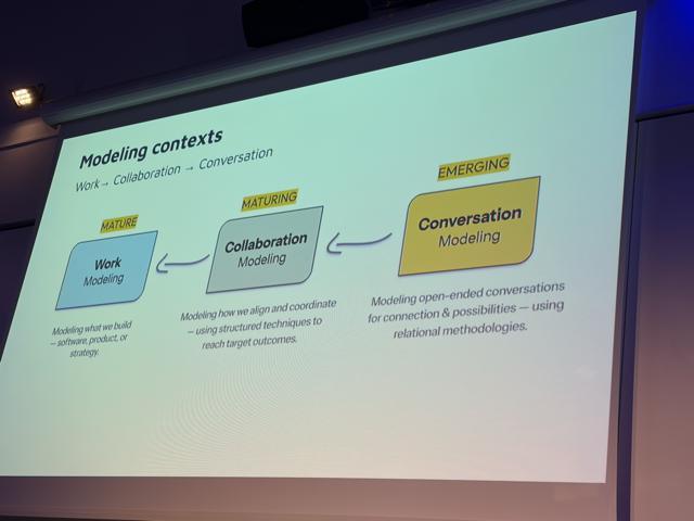 Global Employee Engagement Status