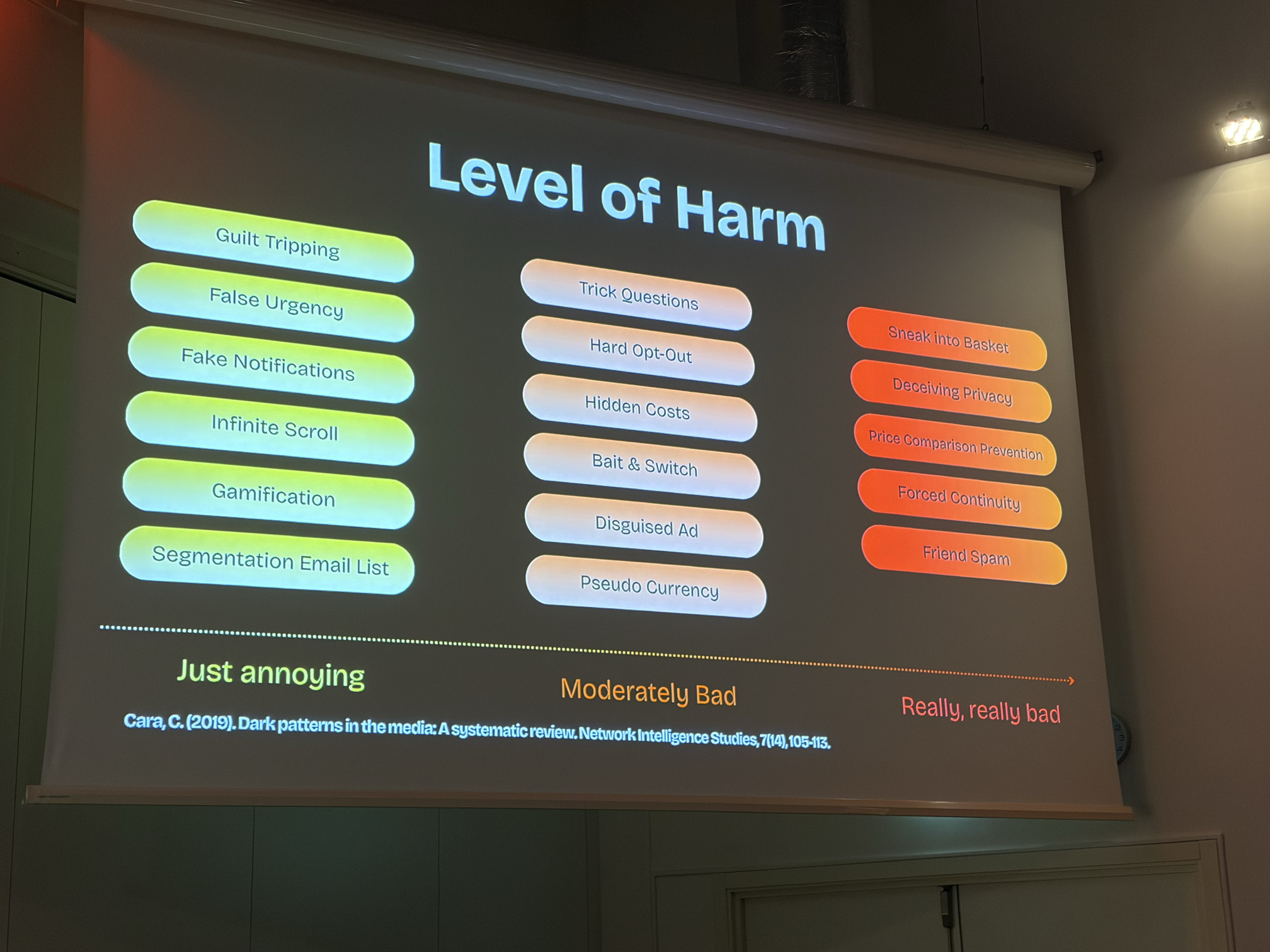 Level of harm from dark patterns