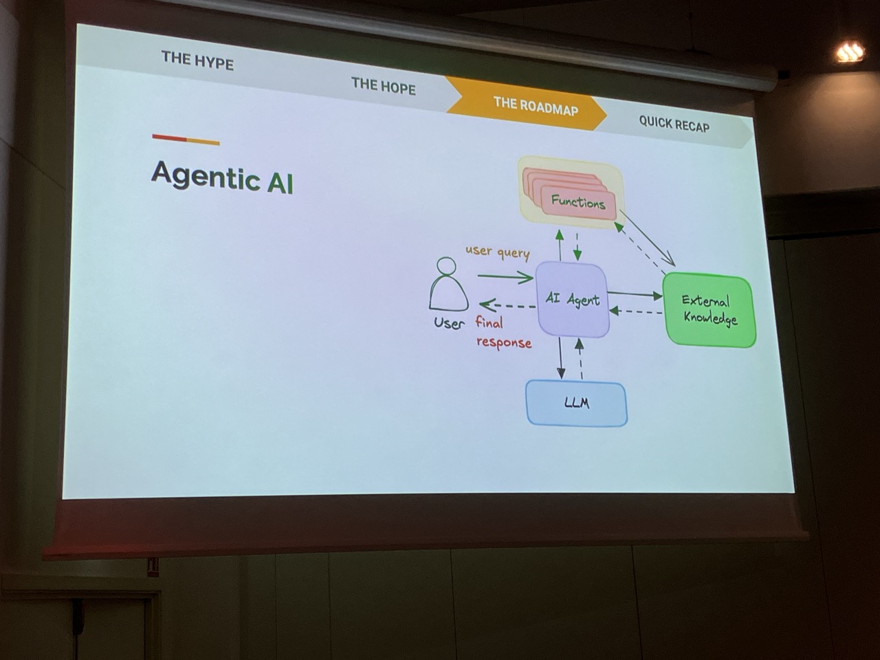 AgenticAI diagram