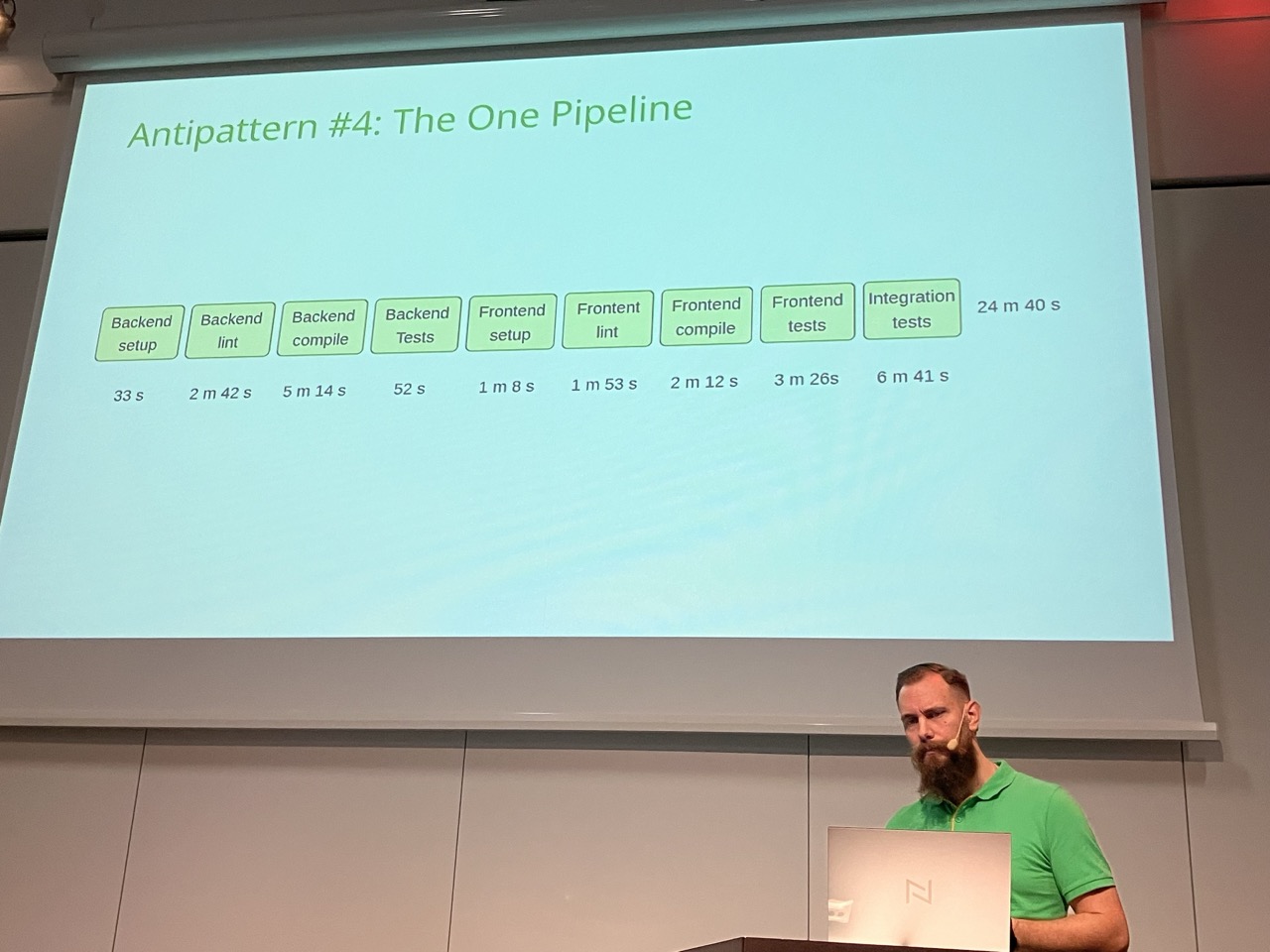 Antipattern 1 build pipeline diagram