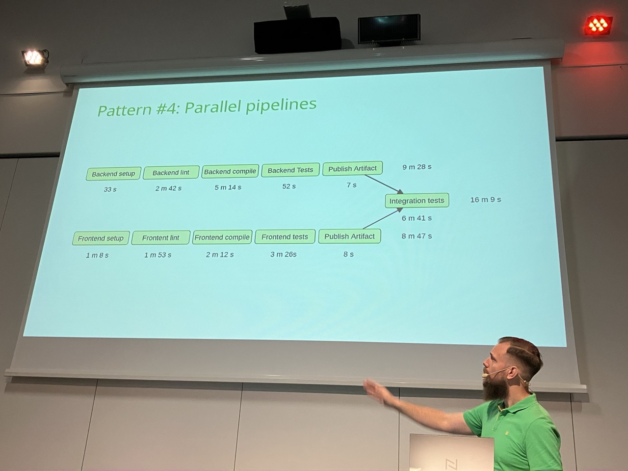 Pattern multiple build pipelines diagram