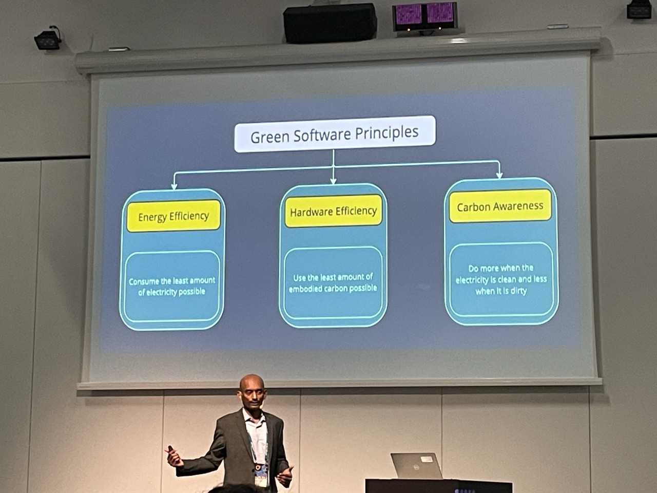 Green Software Principles